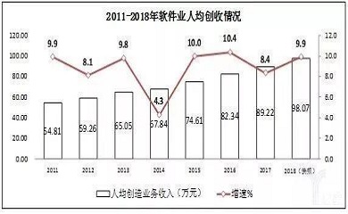 南昌APP開發(fā),南昌APP制作,南昌app開發(fā)公司,南昌小程序開發(fā),南昌網(wǎng)站建設,南昌微信開發(fā)