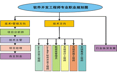 南昌APP開(kāi)發(fā),南昌APP制作,南昌app開(kāi)發(fā)公司,南昌小程序開(kāi)發(fā),南昌網(wǎng)站建設(shè),南昌微信開(kāi)發(fā)