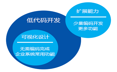 南昌APP開發(fā),南昌APP制作,南昌app開發(fā)公司,南昌小程序開發(fā),南昌網(wǎng)站建設(shè),南昌微信開發(fā)