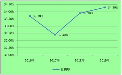 南昌APP開發(fā),南昌APP制作,南昌app開發(fā)公司,南昌小程序開發(fā),南昌網(wǎng)站建設(shè),南昌微信開發(fā)